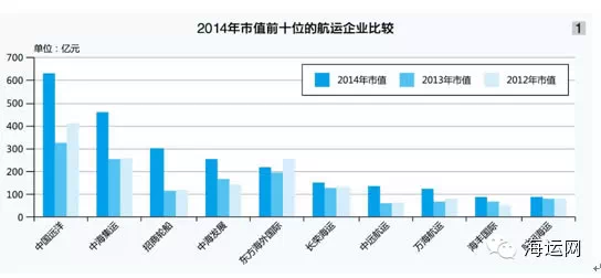 欣海报关