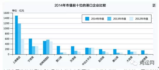 欣海报关