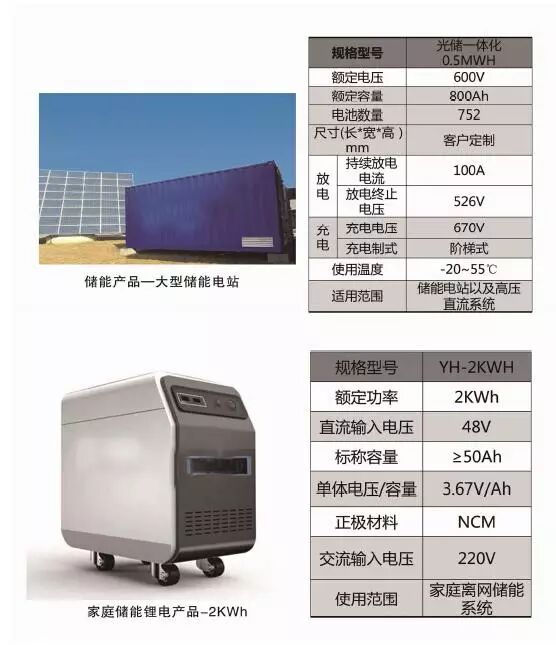 应用丨美国石墨烯大会上，玉皇展出的“超级电池”长什么样？