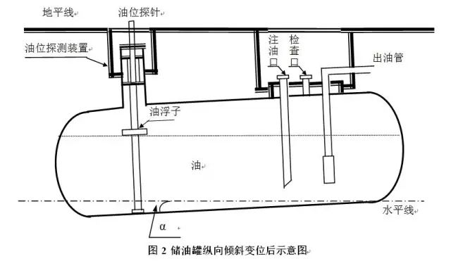 2008年 A题:数码相机定位 数码相机定位在交通监管(电子警察)等方面有广泛的应用。所谓数码相机定位是指用数码相机摄制物体的相片确定物体表面某些特征点的位置。最常用的定位方法是双目定位,即用两部相机来定位。对物体上一个特征点,用两部固定于不同位置的相机摄得物体的像,分别获得该点在两部相机像平面上的坐标。只要知道两部相机精确的相对位置,就可用几何的方法得到该特征点在固定一部相机的坐标系中的坐标,即确定了特征点的位置。于是对双目定位,精确地确定两部相机的相对位置就是关键,这一过程称为系统标定。 有人设计靶