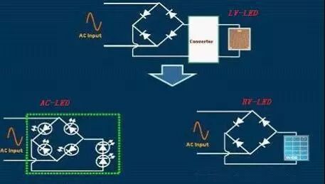 技术：LED去电源化设计技术