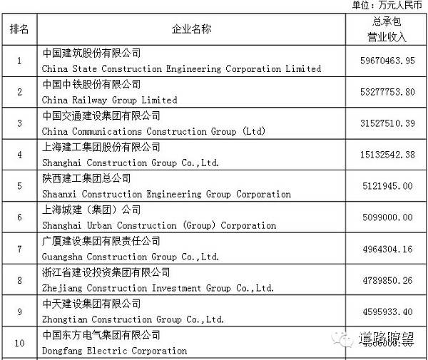 手机方案商排名_承包商排名_苏宁云商高管排名