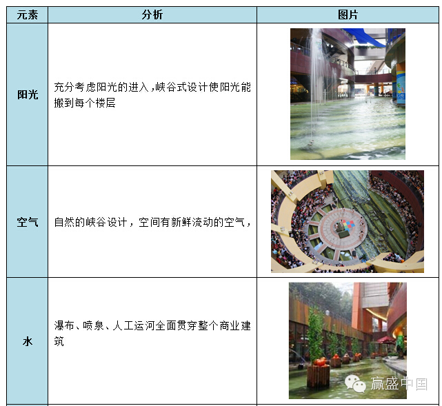 登錄查看大圖