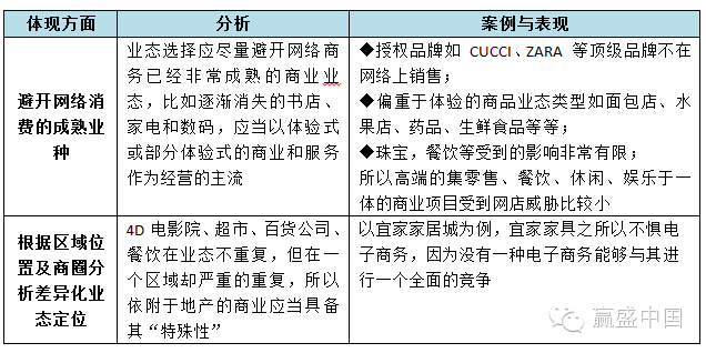 登錄查看大圖