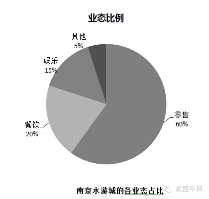 登錄查看大圖