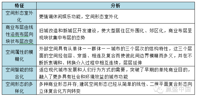 登錄查看大圖