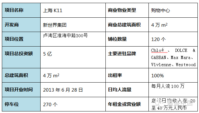 登錄查看大圖