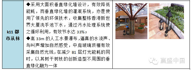 登錄查看大圖