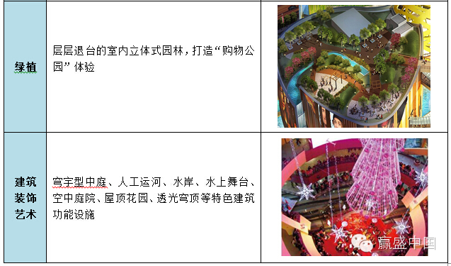 登錄查看大圖