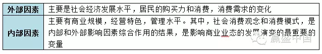 登錄查看大圖