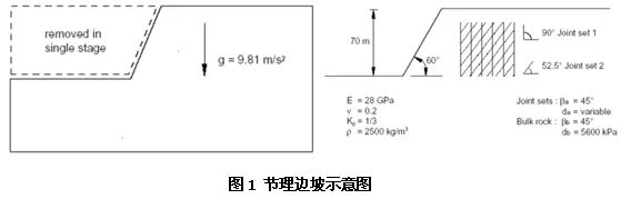 Abaqus在岩土工程的应用 附ABAQUS岩土工程实例详解电子书下载的图1
