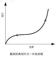 Abaqus材料库常用材料参数设置的图6