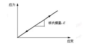 Abaqus材料库常用材料参数设置的图1