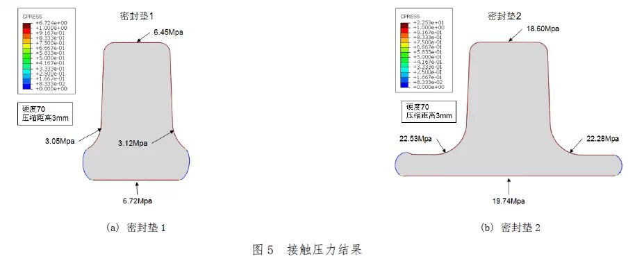 Abaqus在橡胶密封垫设计中的工程化应用的图8