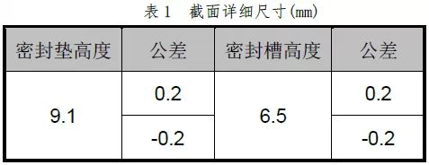Abaqus在橡膠密封墊設計中的工程化應用的圖5