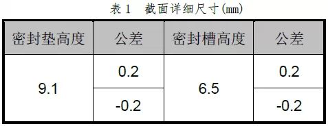 Abaqus在橡胶密封垫设计中的工程化应用的图5