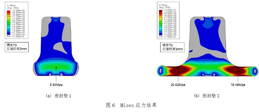 Abaqus在橡膠密封墊設計中的工程化應用的圖9