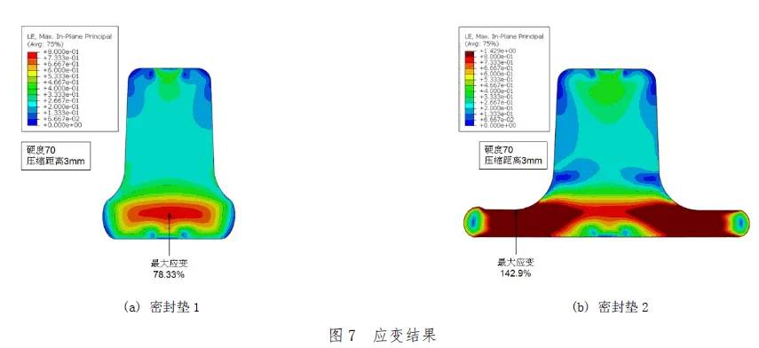 Abaqus在橡胶密封垫设计中的工程化应用的图10