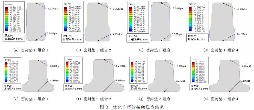 Abaqus在橡膠密封墊設計中的工程化應用的圖12