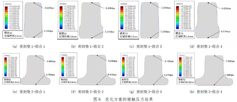 Abaqus在橡胶密封垫设计中的工程化应用的图12