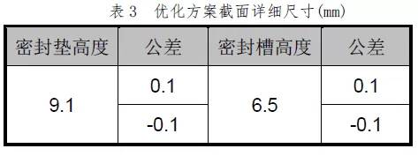 Abaqus在橡膠密封墊設計中的工程化應用的圖11