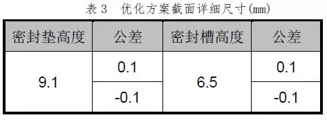 Abaqus在橡胶密封垫设计中的工程化应用的图11