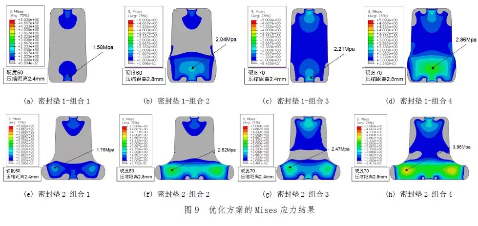 Abaqus在橡胶密封垫设计中的工程化应用的图13