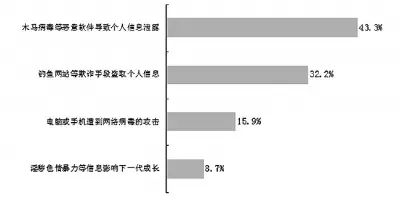 专家：网络空间各方有了基本行为规范　不再跟着感觉走