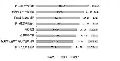 专家：网络空间各方有了基本行为规范　不再跟着感觉走