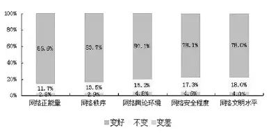 专家：网络空间各方有了基本行为规范　不再跟着感觉走