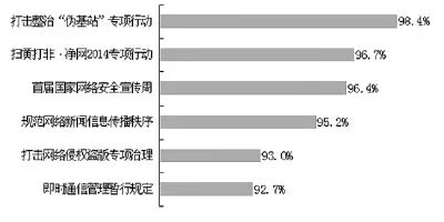 专家：网络空间各方有了基本行为规范　不再跟着感觉走