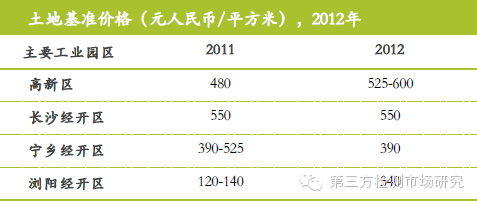 长沙第三方检测业务投资可行报告出台(全文)