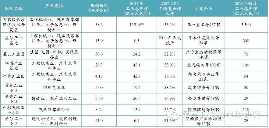 长沙第三方检测业务投资可行报告出台(全文)