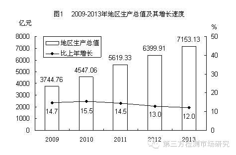 长沙第三方检测业务投资可行报告出台(全文)