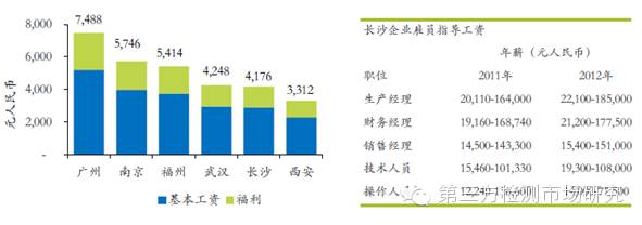 长沙第三方检测业务投资可行报告出台(全文)