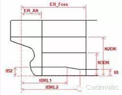 CADMATIC三维船舶设计软件入门篇的图5