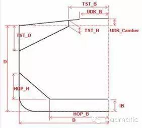 CADMATIC三维船舶设计软件入门篇的图4