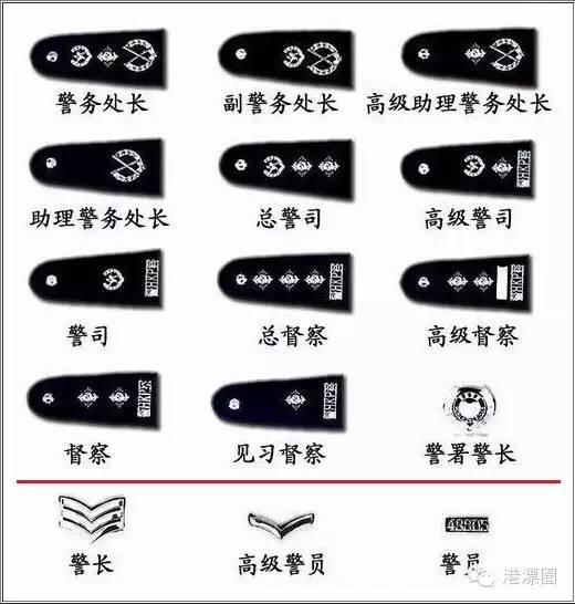 △香港警察肩章图