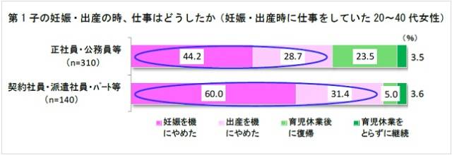 日本女性都是一结婚就辞职吗 自由微信 Freewechat