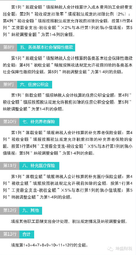 收入支出明细表模板_职工收入明细表(3)