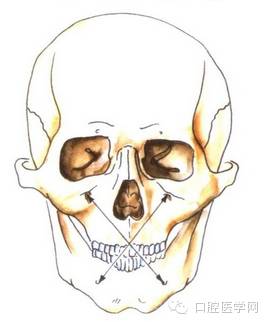 口腔颌面外科常用麻醉方法图谱