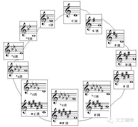 调式音阶