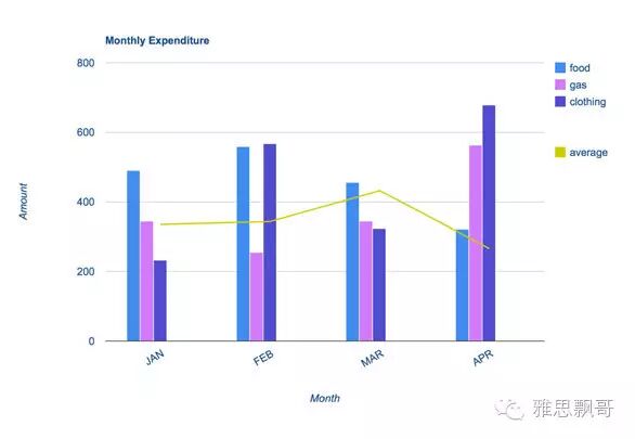 八分小作文 <wbr>