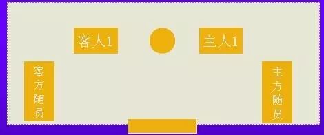 如何安排不同场合的座次