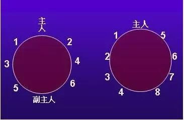 如何安排不同场合的座次