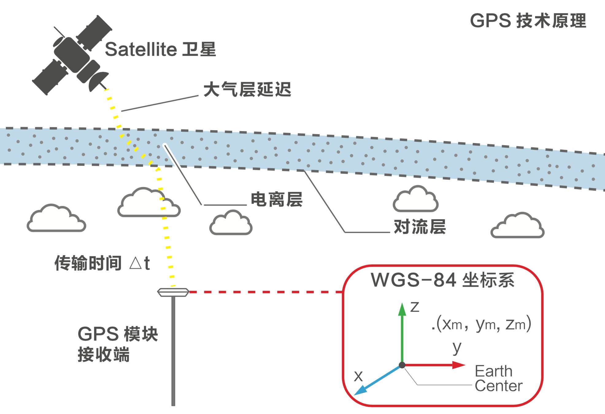 是什么讓極飛無人機P20 V2飛行航線的偏移比銀行卡還小？