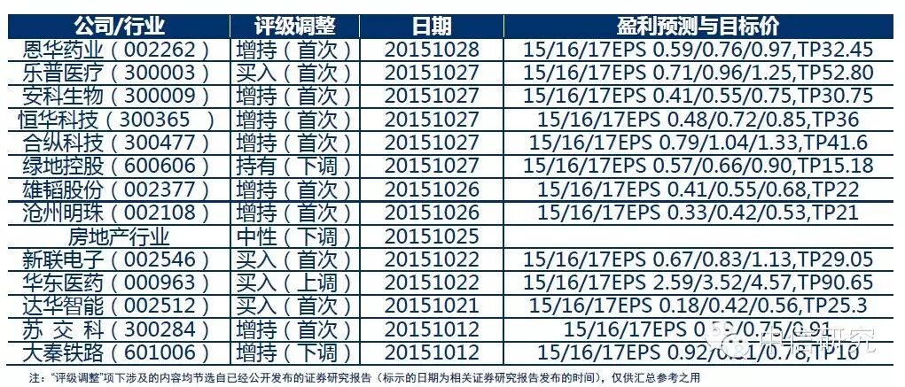 【中信证券•晨会聚焦(20151030)】策略:全面建成小康社会,提升长期风险偏好、“全面二胎”政策靴子落地