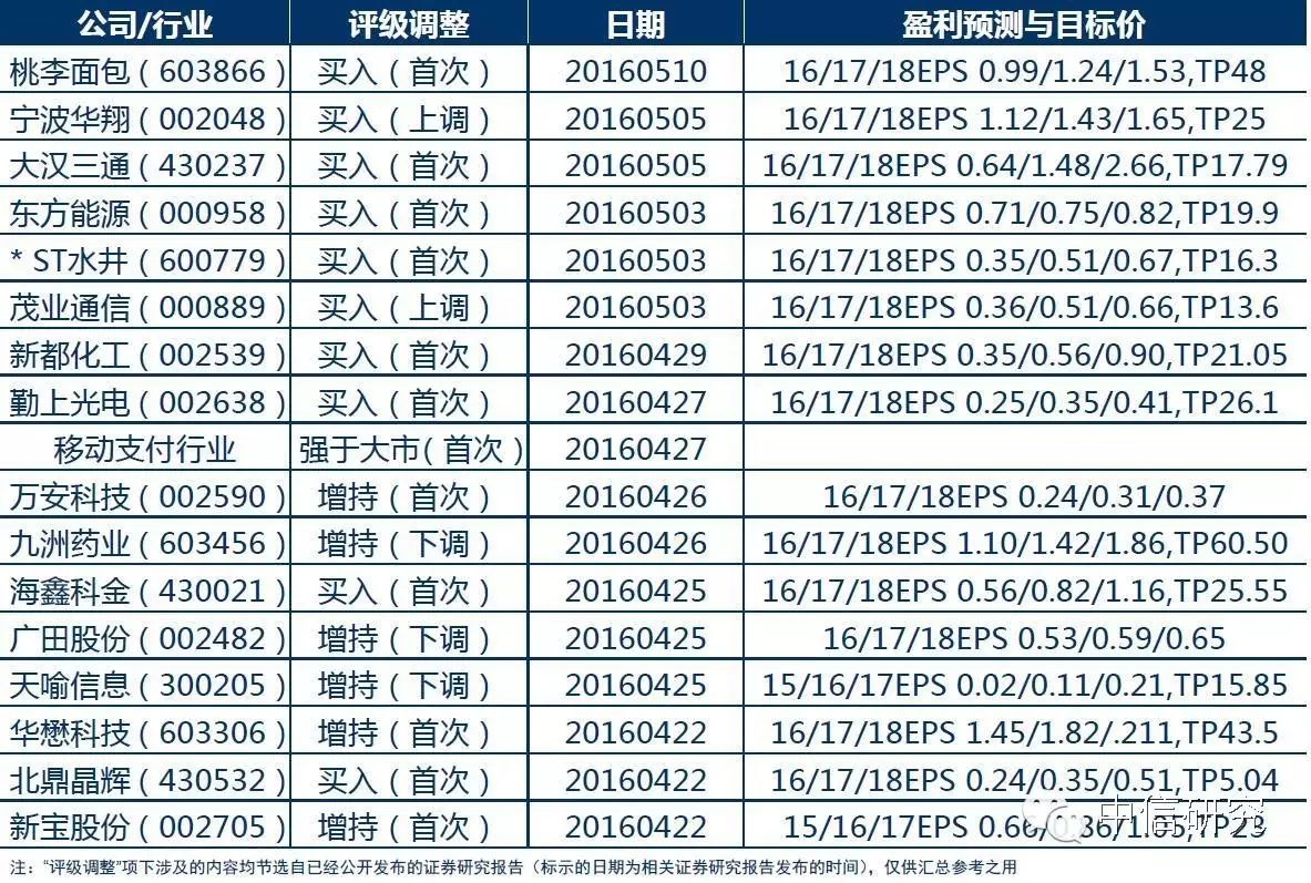 【中信证券晨会聚焦(20160511】策略:财报回顾与展望