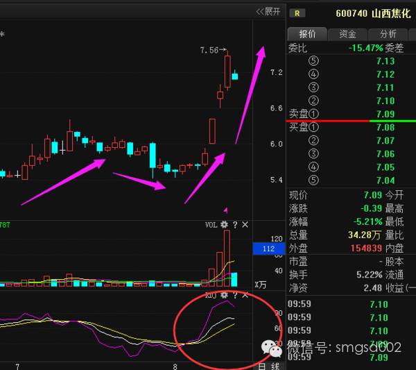 山西焦化600740如此利好,下一轮行情即将来袭