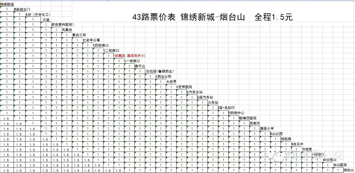 微民生烟台最新最权威公交票价表赶紧收藏吧持续更新中